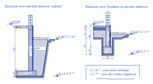 Detalii orientative pentru fundatie si subsol
