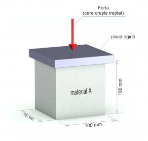 2. Rades, M., Rezistenta materialelor I, Editura Printech, Bucuresti